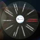 Appareil V01dual